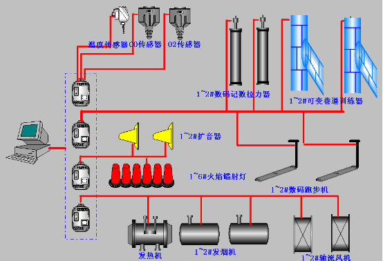 煙熱模擬訓(xùn)練系統(tǒng)方案設(shè)計